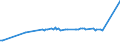 KN 84335930 /Exporte /Einheit = Preise (Euro/Bes. Maßeinheiten) /Partnerland: Daenemark /Meldeland: Europäische Union /84335930:Traubenerntemaschinen