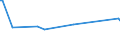 KN 84335930 /Exporte /Einheit = Preise (Euro/Bes. Maßeinheiten) /Partnerland: Griechenland /Meldeland: Europäische Union /84335930:Traubenerntemaschinen