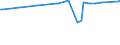 KN 84335930 /Exporte /Einheit = Preise (Euro/Bes. Maßeinheiten) /Partnerland: Schweden /Meldeland: Europäische Union /84335930:Traubenerntemaschinen