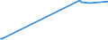 KN 84335930 /Exporte /Einheit = Preise (Euro/Bes. Maßeinheiten) /Partnerland: Lettland /Meldeland: Europäische Union /84335930:Traubenerntemaschinen