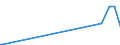 KN 84335930 /Exporte /Einheit = Preise (Euro/Bes. Maßeinheiten) /Partnerland: Rumaenien /Meldeland: Europäische Union /84335930:Traubenerntemaschinen