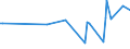 KN 84335930 /Exporte /Einheit = Preise (Euro/Bes. Maßeinheiten) /Partnerland: Russland /Meldeland: Europäische Union /84335930:Traubenerntemaschinen