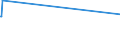 KN 84335930 /Exporte /Einheit = Preise (Euro/Bes. Maßeinheiten) /Partnerland: Brasilien /Meldeland: Europäische Union /84335930:Traubenerntemaschinen