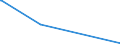 KN 84335930 /Exporte /Einheit = Preise (Euro/Bes. Maßeinheiten) /Partnerland: Zypern /Meldeland: Europäische Union /84335930:Traubenerntemaschinen