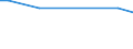 KN 84335930 /Exporte /Einheit = Mengen in Tonnen /Partnerland: Griechenland /Meldeland: Europäische Union /84335930:Traubenerntemaschinen