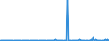 KN 84335980 /Exporte /Einheit = Preise (Euro/Bes. Maßeinheiten) /Partnerland: Polen /Meldeland: Europäische Union /84335980:Maschinen, Apparate und Ger„te zum Ernten von Landwirtschaftlichen Erzeugnissen (Ausg. M„hmaschinen, Heuerntemaschinen [heuwerbungsmaschinen], Stroh- und Futterpressen, Einschl. Aufnahmepressen, M„hdrescher und Andere Dreschmaschinen und -ger„te, Maschinen zum Ernten von Wurzeln Oder Knollenfrchten Sowie Feldh„cksler und Traubenerntemaschinen)