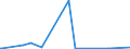 KN 84335980 /Exporte /Einheit = Preise (Euro/Bes. Maßeinheiten) /Partnerland: Nigeria /Meldeland: Europäische Union /84335980:Maschinen, Apparate und Ger„te zum Ernten von Landwirtschaftlichen Erzeugnissen (Ausg. M„hmaschinen, Heuerntemaschinen [heuwerbungsmaschinen], Stroh- und Futterpressen, Einschl. Aufnahmepressen, M„hdrescher und Andere Dreschmaschinen und -ger„te, Maschinen zum Ernten von Wurzeln Oder Knollenfrchten Sowie Feldh„cksler und Traubenerntemaschinen)