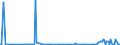 KN 84368091 /Exporte /Einheit = Preise (Euro/Bes. Maßeinheiten) /Partnerland: Vereinigte Staaten von Amerika /Meldeland: Europäische Union /84368091:Tr„nkebecken, Selbstt„tig