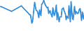 KN 84368099 /Exporte /Einheit = Preise (Euro/Tonne) /Partnerland: Griechenland /Meldeland: Europäische Union /84368099:Maschinen, Apparate und Ger„te fr die Landwirtschaft, den Gartenbau Oder die Bienenhaltung, A.n.g. (Ausg. Selbstt„tige Tr„nkebecken)