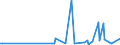 KN 84368099 /Exporte /Einheit = Preise (Euro/Tonne) /Partnerland: Faeroeer Inseln /Meldeland: Europäische Union /84368099:Maschinen, Apparate und Ger„te fr die Landwirtschaft, den Gartenbau Oder die Bienenhaltung, A.n.g. (Ausg. Selbstt„tige Tr„nkebecken)