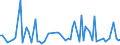 KN 84368099 /Exporte /Einheit = Preise (Euro/Tonne) /Partnerland: Andorra /Meldeland: Europäische Union /84368099:Maschinen, Apparate und Ger„te fr die Landwirtschaft, den Gartenbau Oder die Bienenhaltung, A.n.g. (Ausg. Selbstt„tige Tr„nkebecken)