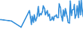 KN 84368099 /Exporte /Einheit = Preise (Euro/Tonne) /Partnerland: Slowakei /Meldeland: Europäische Union /84368099:Maschinen, Apparate und Ger„te fr die Landwirtschaft, den Gartenbau Oder die Bienenhaltung, A.n.g. (Ausg. Selbstt„tige Tr„nkebecken)