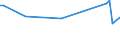 KN 84368099 /Exporte /Einheit = Preise (Euro/Tonne) /Partnerland: Usbekistan /Meldeland: Europäische Union /84368099:Maschinen, Apparate und Ger„te fr die Landwirtschaft, den Gartenbau Oder die Bienenhaltung, A.n.g. (Ausg. Selbstt„tige Tr„nkebecken)