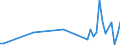 KN 84368099 /Exporte /Einheit = Preise (Euro/Tonne) /Partnerland: Serb.-mont. /Meldeland: Europäische Union /84368099:Maschinen, Apparate und Ger„te fr die Landwirtschaft, den Gartenbau Oder die Bienenhaltung, A.n.g. (Ausg. Selbstt„tige Tr„nkebecken)