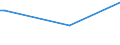 KN 84368099 /Exporte /Einheit = Preise (Euro/Tonne) /Partnerland: Sudan /Meldeland: Europäische Union /84368099:Maschinen, Apparate und Ger„te fr die Landwirtschaft, den Gartenbau Oder die Bienenhaltung, A.n.g. (Ausg. Selbstt„tige Tr„nkebecken)