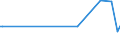 KN 84368099 /Exporte /Einheit = Preise (Euro/Tonne) /Partnerland: Guinea /Meldeland: Europäische Union /84368099:Maschinen, Apparate und Ger„te fr die Landwirtschaft, den Gartenbau Oder die Bienenhaltung, A.n.g. (Ausg. Selbstt„tige Tr„nkebecken)