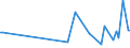 KN 84368099 /Exporte /Einheit = Preise (Euro/Tonne) /Partnerland: Elfenbeink. /Meldeland: Europäische Union /84368099:Maschinen, Apparate und Ger„te fr die Landwirtschaft, den Gartenbau Oder die Bienenhaltung, A.n.g. (Ausg. Selbstt„tige Tr„nkebecken)