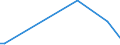 KN 84368099 /Exporte /Einheit = Preise (Euro/Tonne) /Partnerland: Togo /Meldeland: Europäische Union /84368099:Maschinen, Apparate und Ger„te fr die Landwirtschaft, den Gartenbau Oder die Bienenhaltung, A.n.g. (Ausg. Selbstt„tige Tr„nkebecken)