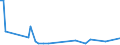 KN 84368099 /Exporte /Einheit = Preise (Euro/Tonne) /Partnerland: Dem. Rep. Kongo /Meldeland: Europäische Union /84368099:Maschinen, Apparate und Ger„te fr die Landwirtschaft, den Gartenbau Oder die Bienenhaltung, A.n.g. (Ausg. Selbstt„tige Tr„nkebecken)