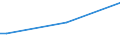 KN 84368099 /Exporte /Einheit = Preise (Euro/Tonne) /Partnerland: Ruanda /Meldeland: Europäische Union /84368099:Maschinen, Apparate und Ger„te fr die Landwirtschaft, den Gartenbau Oder die Bienenhaltung, A.n.g. (Ausg. Selbstt„tige Tr„nkebecken)