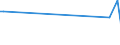 KN 84368099 /Exporte /Einheit = Preise (Euro/Tonne) /Partnerland: Dschibuti /Meldeland: Europäische Union /84368099:Maschinen, Apparate und Ger„te fr die Landwirtschaft, den Gartenbau Oder die Bienenhaltung, A.n.g. (Ausg. Selbstt„tige Tr„nkebecken)