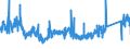 KN 84369900 /Exporte /Einheit = Preise (Euro/Tonne) /Partnerland: Daenemark /Meldeland: Eur27_2020 /84369900:Teile von Maschinen, Apparaten und Geräten für die Landwirtschaft und Forstwirtschaft, den Gartenbau Oder die Bienenhaltung, A.n.g.