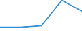 KN 84369900 /Exporte /Einheit = Preise (Euro/Tonne) /Partnerland: Faeroer /Meldeland: Eur27 /84369900:Teile von Maschinen, Apparaten und Geräten für die Landwirtschaft und Forstwirtschaft, den Gartenbau Oder die Bienenhaltung, A.n.g.