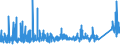 KN 84369900 /Exporte /Einheit = Preise (Euro/Tonne) /Partnerland: Tuerkei /Meldeland: Eur27_2020 /84369900:Teile von Maschinen, Apparaten und Geräten für die Landwirtschaft und Forstwirtschaft, den Gartenbau Oder die Bienenhaltung, A.n.g.