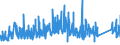 KN 84369900 /Exporte /Einheit = Preise (Euro/Tonne) /Partnerland: Estland /Meldeland: Eur27_2020 /84369900:Teile von Maschinen, Apparaten und Geräten für die Landwirtschaft und Forstwirtschaft, den Gartenbau Oder die Bienenhaltung, A.n.g.