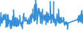 KN 84369900 /Exporte /Einheit = Preise (Euro/Tonne) /Partnerland: Litauen /Meldeland: Eur27_2020 /84369900:Teile von Maschinen, Apparaten und Geräten für die Landwirtschaft und Forstwirtschaft, den Gartenbau Oder die Bienenhaltung, A.n.g.