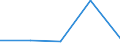 KN 84369900 /Exporte /Einheit = Preise (Euro/Tonne) /Partnerland: Sowjetunion /Meldeland: Eur27 /84369900:Teile von Maschinen, Apparaten und Geräten für die Landwirtschaft und Forstwirtschaft, den Gartenbau Oder die Bienenhaltung, A.n.g.