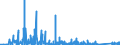 KN 84369900 /Exporte /Einheit = Preise (Euro/Tonne) /Partnerland: Kasachstan /Meldeland: Eur27_2020 /84369900:Teile von Maschinen, Apparaten und Geräten für die Landwirtschaft und Forstwirtschaft, den Gartenbau Oder die Bienenhaltung, A.n.g.