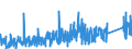 KN 84369900 /Exporte /Einheit = Preise (Euro/Tonne) /Partnerland: Kroatien /Meldeland: Eur27_2020 /84369900:Teile von Maschinen, Apparaten und Geräten für die Landwirtschaft und Forstwirtschaft, den Gartenbau Oder die Bienenhaltung, A.n.g.