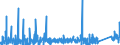 KN 84369900 /Exporte /Einheit = Preise (Euro/Tonne) /Partnerland: Aegypten /Meldeland: Eur27_2020 /84369900:Teile von Maschinen, Apparaten und Geräten für die Landwirtschaft und Forstwirtschaft, den Gartenbau Oder die Bienenhaltung, A.n.g.