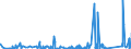 KN 84369900 /Exporte /Einheit = Preise (Euro/Tonne) /Partnerland: Ghana /Meldeland: Eur27_2020 /84369900:Teile von Maschinen, Apparaten und Geräten für die Landwirtschaft und Forstwirtschaft, den Gartenbau Oder die Bienenhaltung, A.n.g.