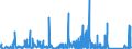 KN 84369900 /Exporte /Einheit = Preise (Euro/Tonne) /Partnerland: Nigeria /Meldeland: Eur27_2020 /84369900:Teile von Maschinen, Apparaten und Geräten für die Landwirtschaft und Forstwirtschaft, den Gartenbau Oder die Bienenhaltung, A.n.g.