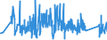 KN 84378000 /Exporte /Einheit = Preise (Euro/Tonne) /Partnerland: Ver.koenigreich /Meldeland: Eur27_2020 /84378000:Maschinen, Apparate und Geräte für die Müllerei Oder zum Behandeln von Getreide Oder Hülsenfrüchten (Ausg. von der in der Landwirtschaft Verwendeten Art, Warmbehandlungseinrichtunge, Zentrifugaltrockner, Luftfilter Sowie Maschinen, Apparate und Geräte zum Reinigen, Sortieren Oder Sieben von Körner- Oder Hülsenfrüchten)