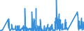 KN 84378000 /Exporte /Einheit = Preise (Euro/Tonne) /Partnerland: Daenemark /Meldeland: Eur27_2020 /84378000:Maschinen, Apparate und Geräte für die Müllerei Oder zum Behandeln von Getreide Oder Hülsenfrüchten (Ausg. von der in der Landwirtschaft Verwendeten Art, Warmbehandlungseinrichtunge, Zentrifugaltrockner, Luftfilter Sowie Maschinen, Apparate und Geräte zum Reinigen, Sortieren Oder Sieben von Körner- Oder Hülsenfrüchten)