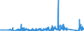 KN 84378000 /Exporte /Einheit = Preise (Euro/Tonne) /Partnerland: Griechenland /Meldeland: Eur27_2020 /84378000:Maschinen, Apparate und Geräte für die Müllerei Oder zum Behandeln von Getreide Oder Hülsenfrüchten (Ausg. von der in der Landwirtschaft Verwendeten Art, Warmbehandlungseinrichtunge, Zentrifugaltrockner, Luftfilter Sowie Maschinen, Apparate und Geräte zum Reinigen, Sortieren Oder Sieben von Körner- Oder Hülsenfrüchten)