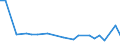 KN 84378000 /Exporte /Einheit = Preise (Euro/Tonne) /Partnerland: Ver.koenigreich(Nordirland) /Meldeland: Eur27_2020 /84378000:Maschinen, Apparate und Geräte für die Müllerei Oder zum Behandeln von Getreide Oder Hülsenfrüchten (Ausg. von der in der Landwirtschaft Verwendeten Art, Warmbehandlungseinrichtunge, Zentrifugaltrockner, Luftfilter Sowie Maschinen, Apparate und Geräte zum Reinigen, Sortieren Oder Sieben von Körner- Oder Hülsenfrüchten)