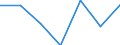 KN 84378000 /Exporte /Einheit = Preise (Euro/Tonne) /Partnerland: Schweiz /Meldeland: Eur27 /84378000:Maschinen, Apparate und Geräte für die Müllerei Oder zum Behandeln von Getreide Oder Hülsenfrüchten (Ausg. von der in der Landwirtschaft Verwendeten Art, Warmbehandlungseinrichtunge, Zentrifugaltrockner, Luftfilter Sowie Maschinen, Apparate und Geräte zum Reinigen, Sortieren Oder Sieben von Körner- Oder Hülsenfrüchten)