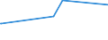 KN 84378000 /Exporte /Einheit = Preise (Euro/Tonne) /Partnerland: Liechtenstein /Meldeland: Eur27_2020 /84378000:Maschinen, Apparate und Geräte für die Müllerei Oder zum Behandeln von Getreide Oder Hülsenfrüchten (Ausg. von der in der Landwirtschaft Verwendeten Art, Warmbehandlungseinrichtunge, Zentrifugaltrockner, Luftfilter Sowie Maschinen, Apparate und Geräte zum Reinigen, Sortieren Oder Sieben von Körner- Oder Hülsenfrüchten)