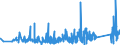 KN 84378000 /Exporte /Einheit = Preise (Euro/Tonne) /Partnerland: Schweiz /Meldeland: Eur27_2020 /84378000:Maschinen, Apparate und Geräte für die Müllerei Oder zum Behandeln von Getreide Oder Hülsenfrüchten (Ausg. von der in der Landwirtschaft Verwendeten Art, Warmbehandlungseinrichtunge, Zentrifugaltrockner, Luftfilter Sowie Maschinen, Apparate und Geräte zum Reinigen, Sortieren Oder Sieben von Körner- Oder Hülsenfrüchten)