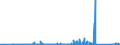 KN 84378000 /Exporte /Einheit = Preise (Euro/Tonne) /Partnerland: Kroatien /Meldeland: Eur27_2020 /84378000:Maschinen, Apparate und Geräte für die Müllerei Oder zum Behandeln von Getreide Oder Hülsenfrüchten (Ausg. von der in der Landwirtschaft Verwendeten Art, Warmbehandlungseinrichtunge, Zentrifugaltrockner, Luftfilter Sowie Maschinen, Apparate und Geräte zum Reinigen, Sortieren Oder Sieben von Körner- Oder Hülsenfrüchten)