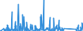 KN 84378000 /Exporte /Einheit = Preise (Euro/Tonne) /Partnerland: Serbien /Meldeland: Eur27_2020 /84378000:Maschinen, Apparate und Geräte für die Müllerei Oder zum Behandeln von Getreide Oder Hülsenfrüchten (Ausg. von der in der Landwirtschaft Verwendeten Art, Warmbehandlungseinrichtunge, Zentrifugaltrockner, Luftfilter Sowie Maschinen, Apparate und Geräte zum Reinigen, Sortieren Oder Sieben von Körner- Oder Hülsenfrüchten)