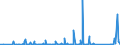 KN 84378000 /Exporte /Einheit = Preise (Euro/Tonne) /Partnerland: Tunesien /Meldeland: Eur27_2020 /84378000:Maschinen, Apparate und Geräte für die Müllerei Oder zum Behandeln von Getreide Oder Hülsenfrüchten (Ausg. von der in der Landwirtschaft Verwendeten Art, Warmbehandlungseinrichtunge, Zentrifugaltrockner, Luftfilter Sowie Maschinen, Apparate und Geräte zum Reinigen, Sortieren Oder Sieben von Körner- Oder Hülsenfrüchten)