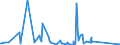 KN 84378000 /Exporte /Einheit = Preise (Euro/Tonne) /Partnerland: Mauretanien /Meldeland: Eur27_2020 /84378000:Maschinen, Apparate und Geräte für die Müllerei Oder zum Behandeln von Getreide Oder Hülsenfrüchten (Ausg. von der in der Landwirtschaft Verwendeten Art, Warmbehandlungseinrichtunge, Zentrifugaltrockner, Luftfilter Sowie Maschinen, Apparate und Geräte zum Reinigen, Sortieren Oder Sieben von Körner- Oder Hülsenfrüchten)