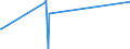 KN 84378000 /Exporte /Einheit = Preise (Euro/Tonne) /Partnerland: Niger /Meldeland: Europäische Union /84378000:Maschinen, Apparate und Geräte für die Müllerei Oder zum Behandeln von Getreide Oder Hülsenfrüchten (Ausg. von der in der Landwirtschaft Verwendeten Art, Warmbehandlungseinrichtunge, Zentrifugaltrockner, Luftfilter Sowie Maschinen, Apparate und Geräte zum Reinigen, Sortieren Oder Sieben von Körner- Oder Hülsenfrüchten)