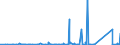 KN 84378000 /Exporte /Einheit = Preise (Euro/Tonne) /Partnerland: Senegal /Meldeland: Eur27_2020 /84378000:Maschinen, Apparate und Geräte für die Müllerei Oder zum Behandeln von Getreide Oder Hülsenfrüchten (Ausg. von der in der Landwirtschaft Verwendeten Art, Warmbehandlungseinrichtunge, Zentrifugaltrockner, Luftfilter Sowie Maschinen, Apparate und Geräte zum Reinigen, Sortieren Oder Sieben von Körner- Oder Hülsenfrüchten)