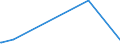 KN 84378000 /Exporte /Einheit = Preise (Euro/Tonne) /Partnerland: Sierra Leone /Meldeland: Eur28 /84378000:Maschinen, Apparate und Geräte für die Müllerei Oder zum Behandeln von Getreide Oder Hülsenfrüchten (Ausg. von der in der Landwirtschaft Verwendeten Art, Warmbehandlungseinrichtunge, Zentrifugaltrockner, Luftfilter Sowie Maschinen, Apparate und Geräte zum Reinigen, Sortieren Oder Sieben von Körner- Oder Hülsenfrüchten)